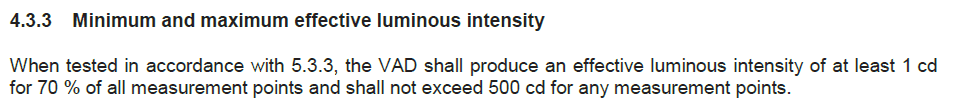 EN 54-23 Sound and Light Alarm Minimum and Maximum Effective Light Intensity Requirements