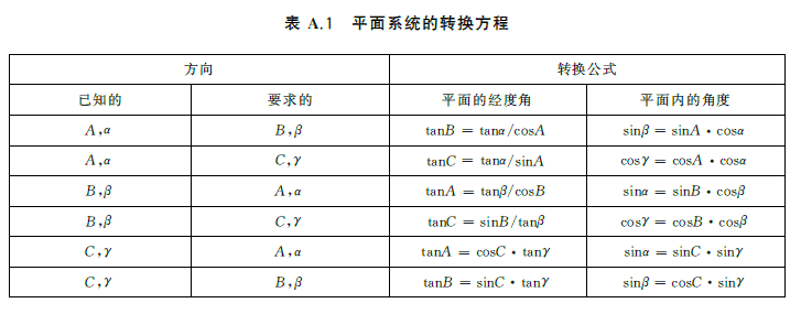 Sound and Light Alarm Effective Light Intensity and Light Distribution Measurement Coordinate System Conversion Algorithm