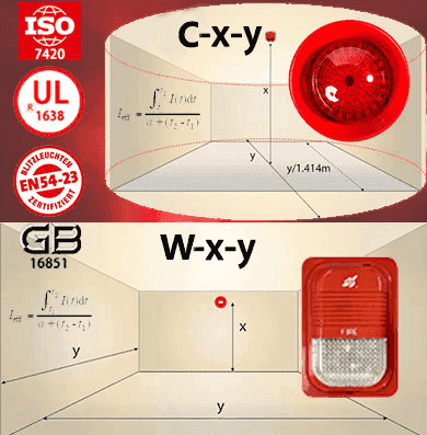 VAD Fire Alarm Sound and Light Signal Effective Intensity and Light Distribution Test System